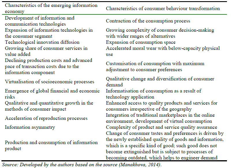 Qualitative characteristics of the emerging information economy and consumer behaviour transformation under the influence of information and technology factors.PNG